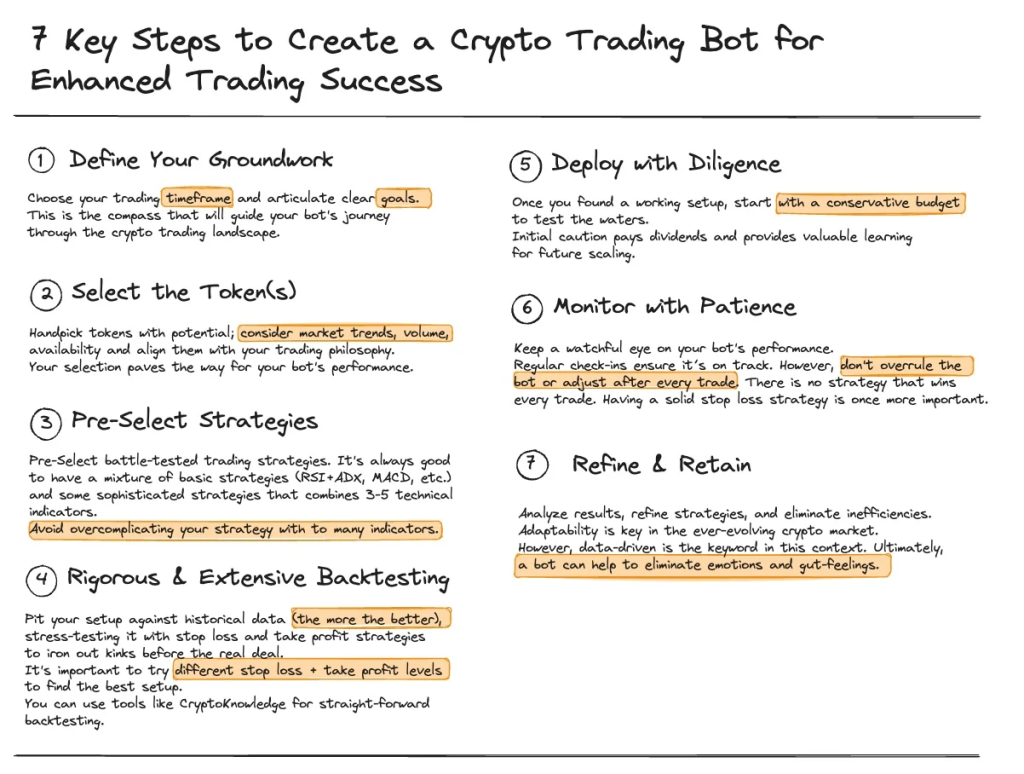 7 Essential Steps To Set Up A Winning Crypto Trading Bot